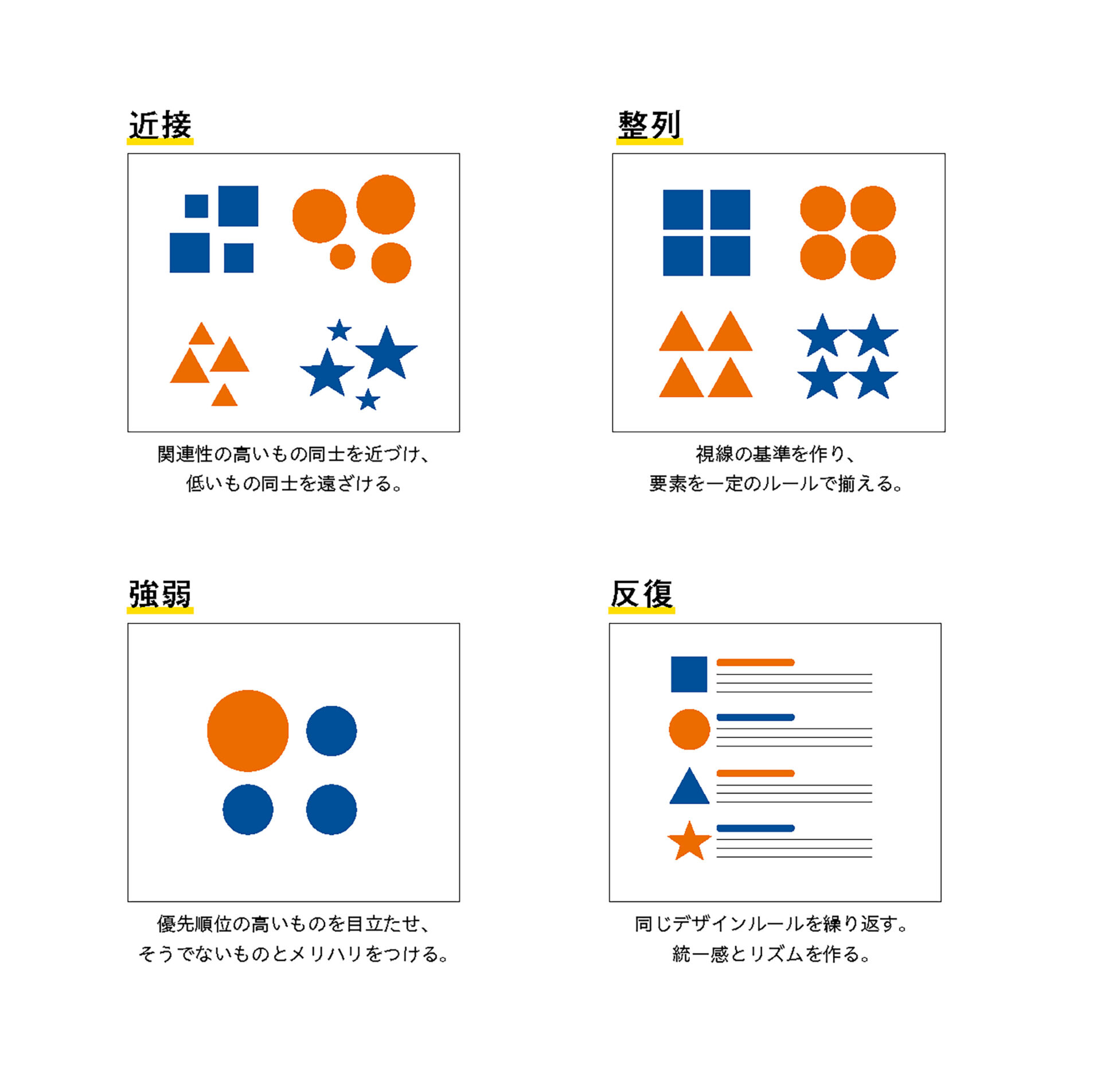 「近接」「整列」「強弱」「反復」 の4つの原則